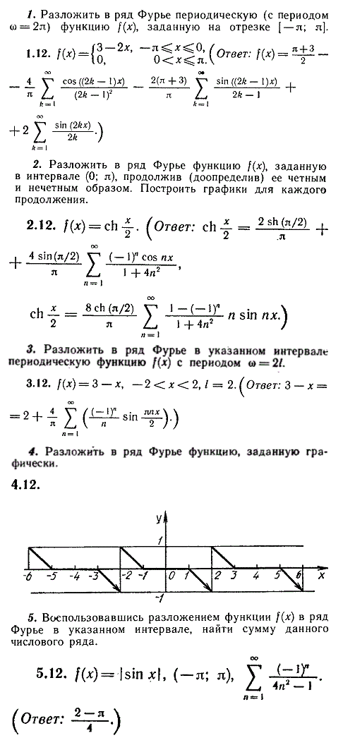 ИДЗ Рябушко 12.3 Вариант 12