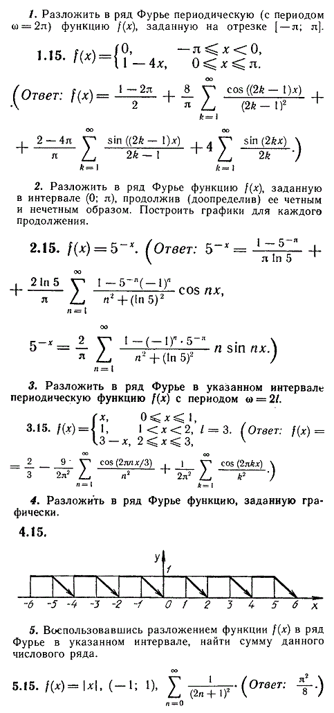 ИДЗ Рябушко 12.3 Вариант 15