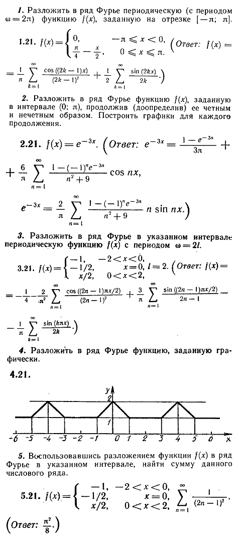 ИДЗ Рябушко 12.3 Вариант 21