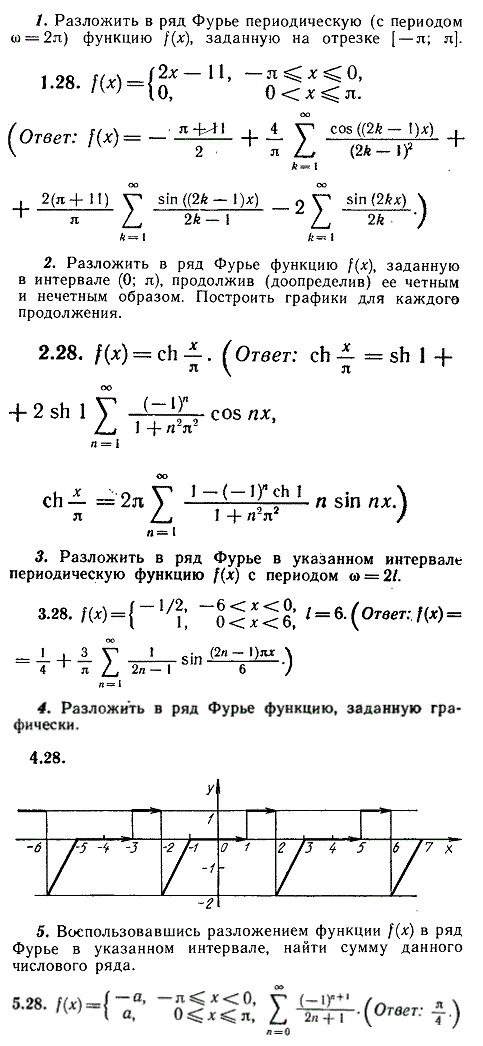 ИДЗ Рябушко 12.3 Вариант 28