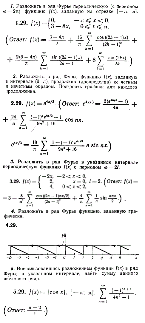 ИДЗ Рябушко 12.3 Вариант 29