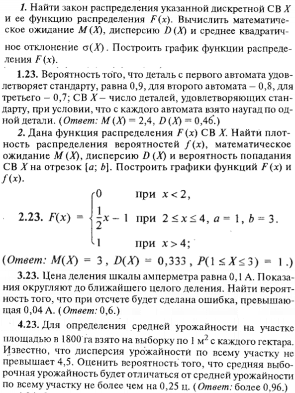 ИДЗ Рябушко 18.2 Вариант 23