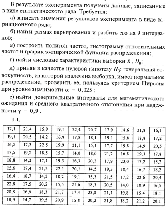 ИДЗ Рябушко 19.1 Вариант 1