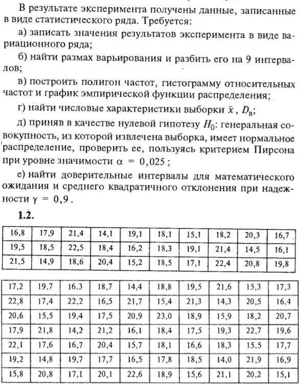 ИДЗ Рябушко 19.1 Вариант 2