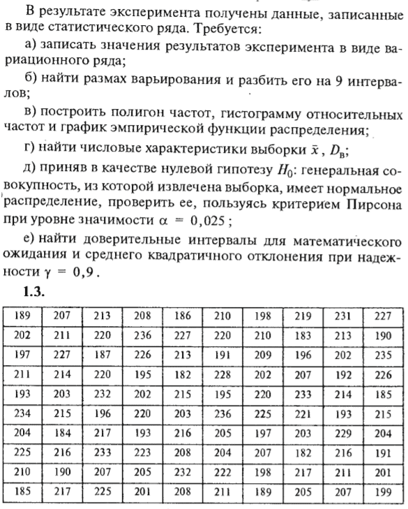 ИДЗ Рябушко 19.1 Вариант 3