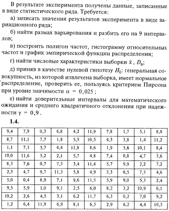 ИДЗ Рябушко 19.1 Вариант 4