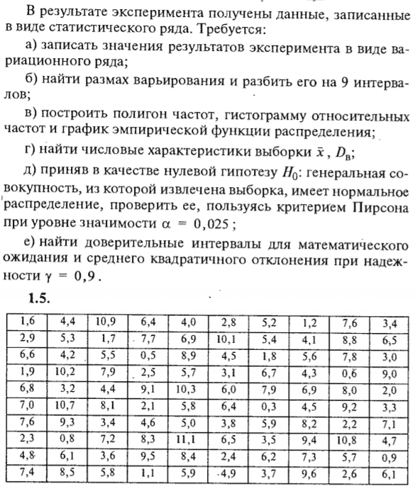 ИДЗ Рябушко 19.1 Вариант 5