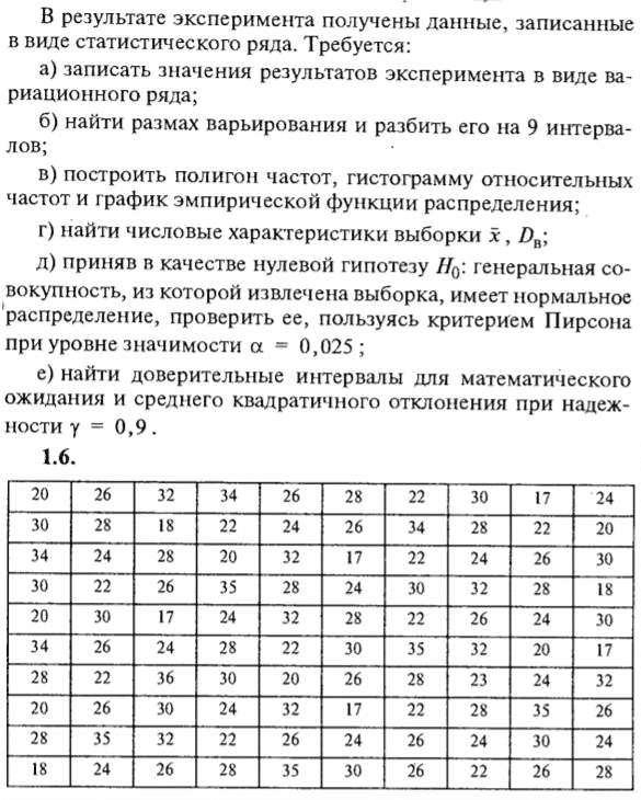 ИДЗ Рябушко 19.1 Вариант 6