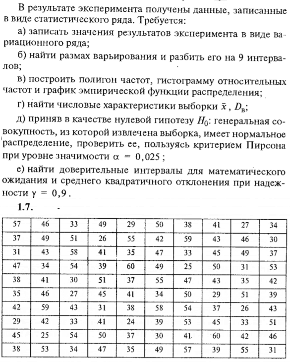 ИДЗ Рябушко 19.1 Вариант 7