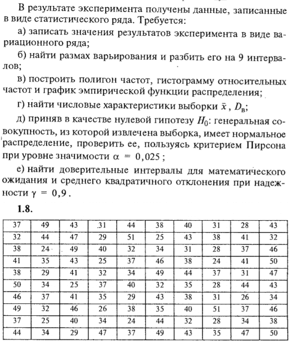 ИДЗ Рябушко 19.1 Вариант 8