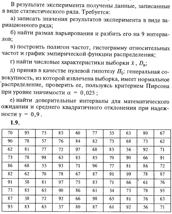 ИДЗ Рябушко 19.1 Вариант 9