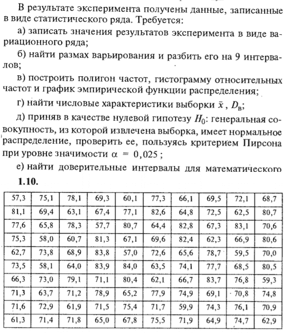 ИДЗ Рябушко 19.1 Вариант 10