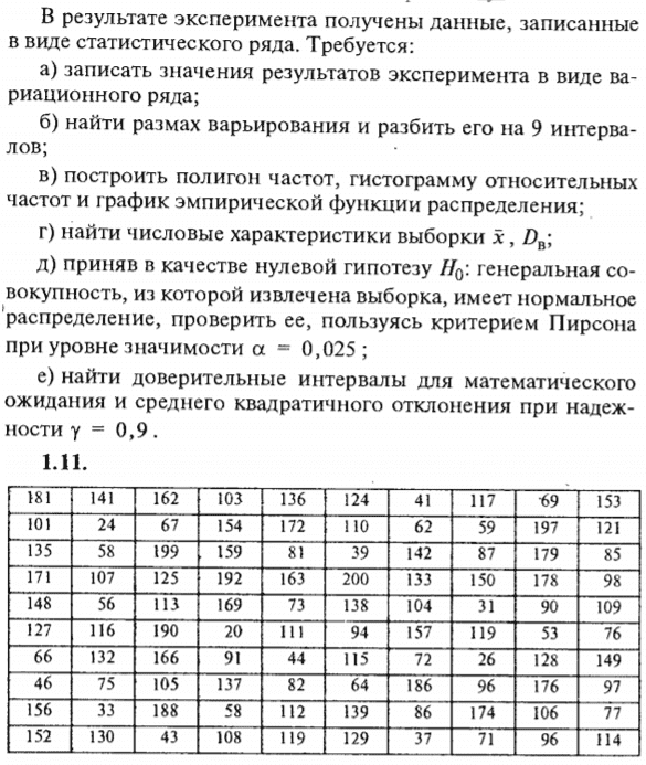 ИДЗ Рябушко 19.1 Вариант 11