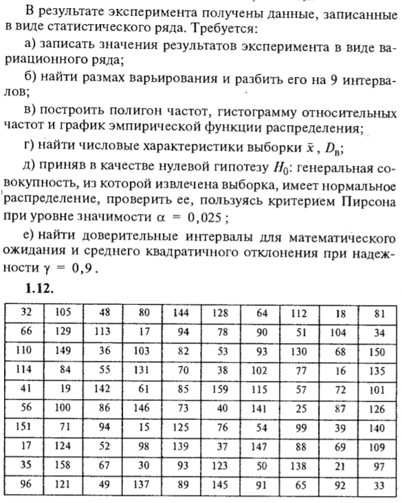 ИДЗ Рябушко 19.1 Вариант 12