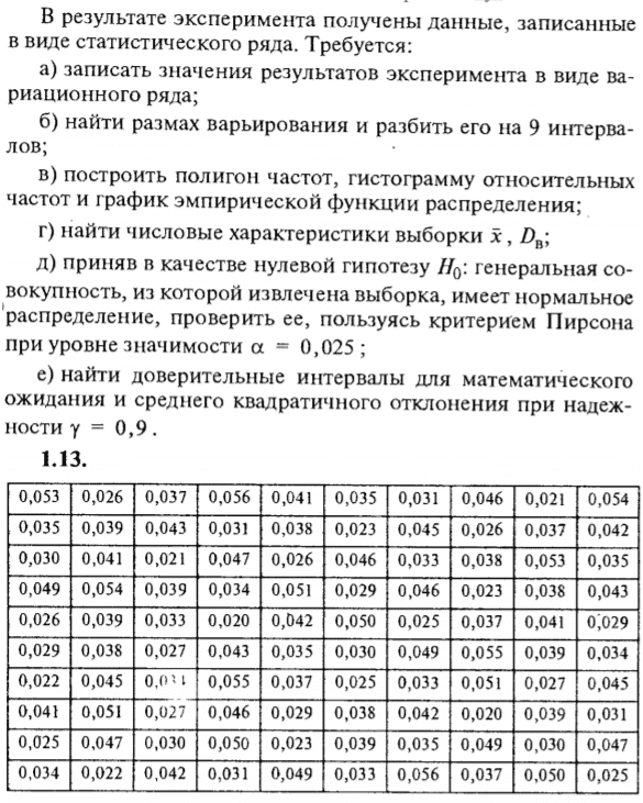 ИДЗ Рябушко 19.1 Вариант 13