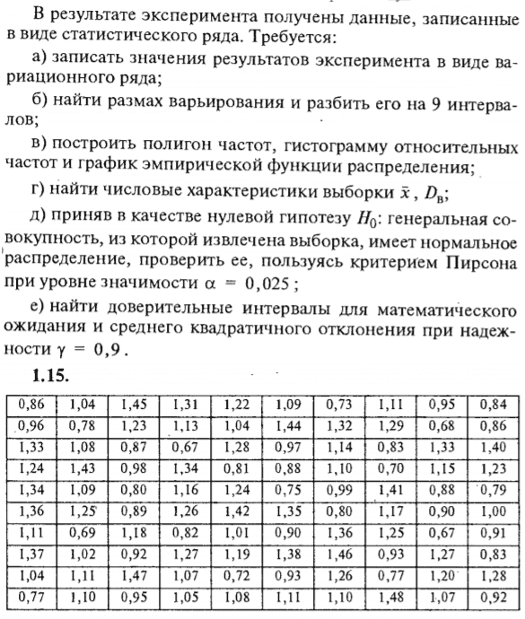 ИДЗ Рябушко 19.1 Вариант 15