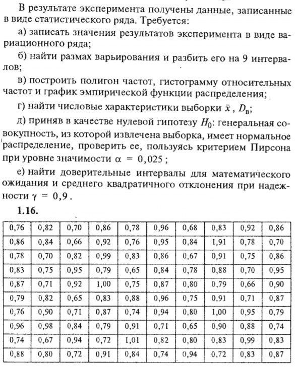 ИДЗ Рябушко 19.1 Вариант 16