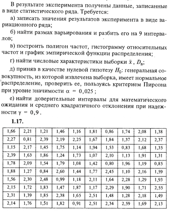 ИДЗ Рябушко 19.1 Вариант 17