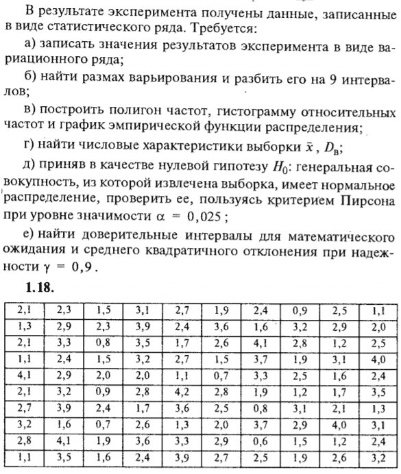 ИДЗ Рябушко 19.1 Вариант 18