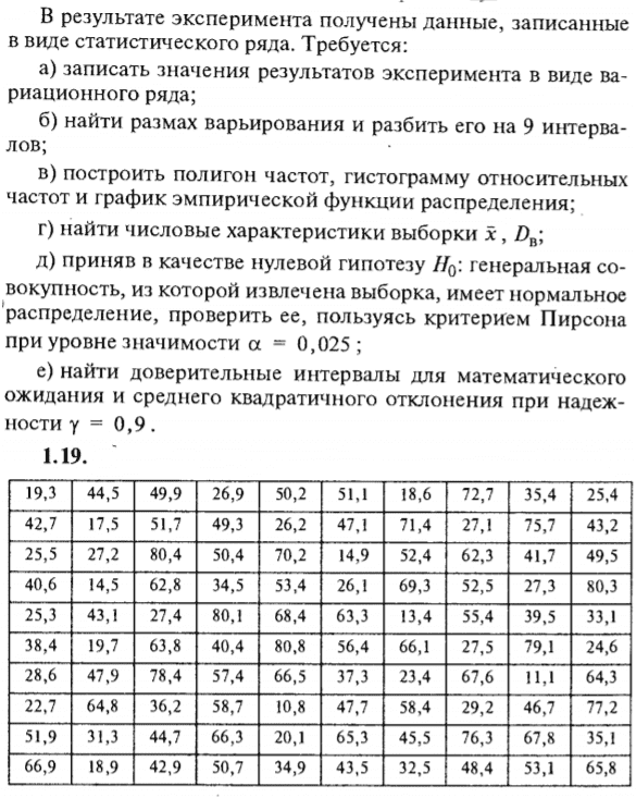 ИДЗ Рябушко 19.1 Вариант 19