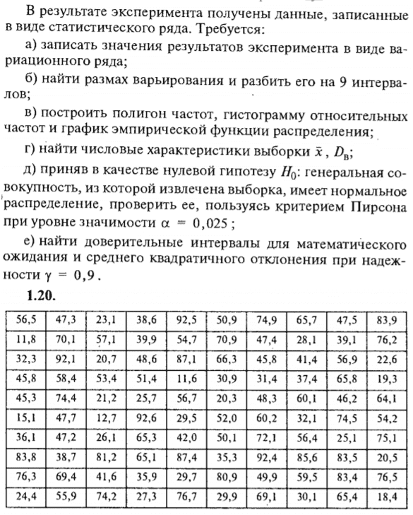 ИДЗ Рябушко 19.1 Вариант 20