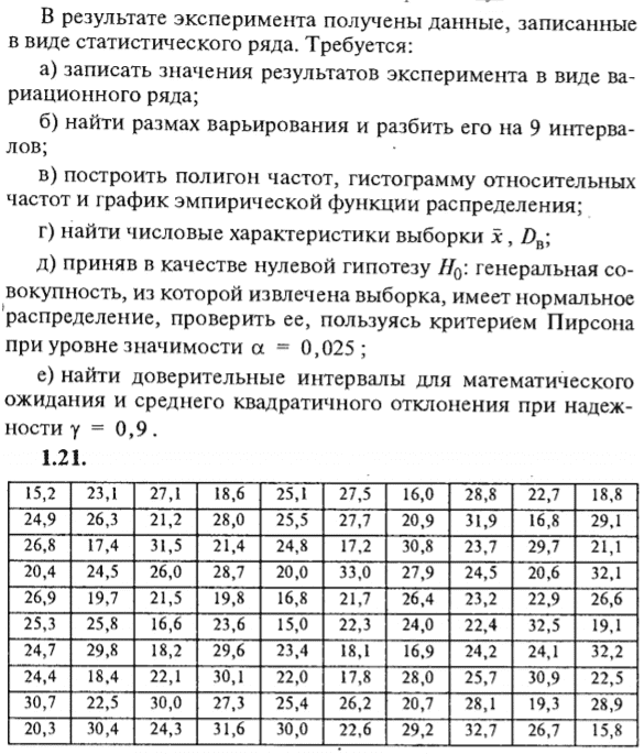 ИДЗ Рябушко 19.1 Вариант 21