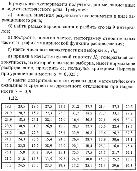 ИДЗ Рябушко 19.1 Вариант 22