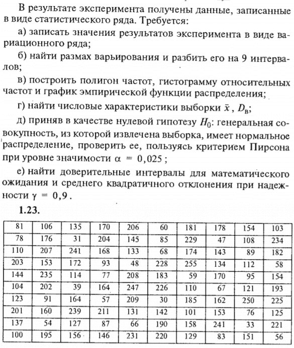 ИДЗ Рябушко 19.1 Вариант 23