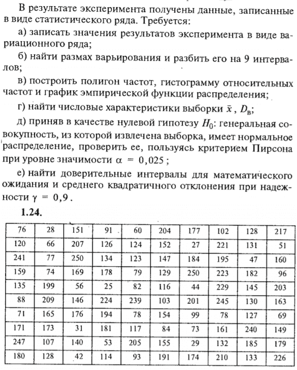 ИДЗ Рябушко 19.1 Вариант 24