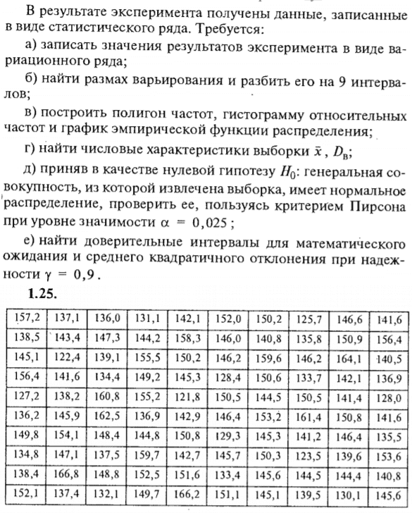 ИДЗ Рябушко 19.1 Вариант 25