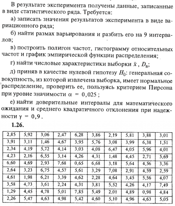 ИДЗ Рябушко 19.1 Вариант 26