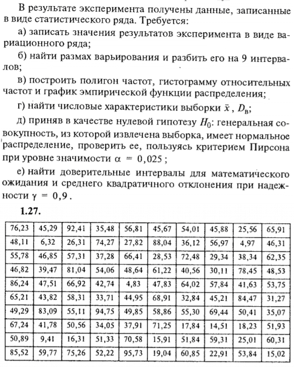 ИДЗ Рябушко 19.1 Вариант 27