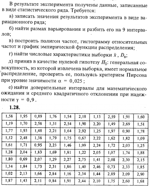 ИДЗ Рябушко 19.1 Вариант 28