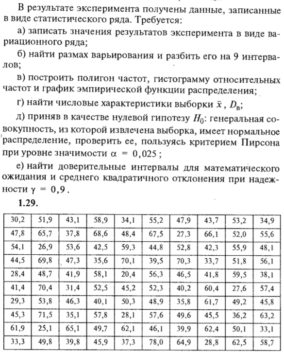 ИДЗ Рябушко 19.1 Вариант 29