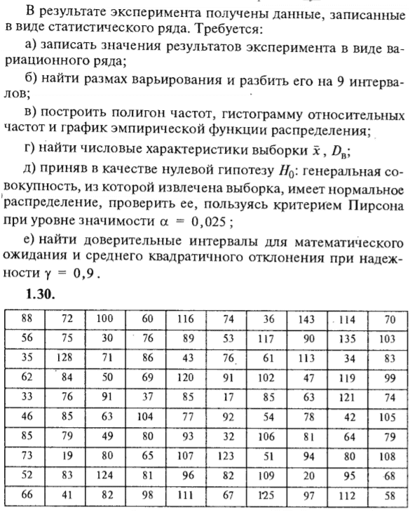 ИДЗ Рябушко 19.1 Вариант 30