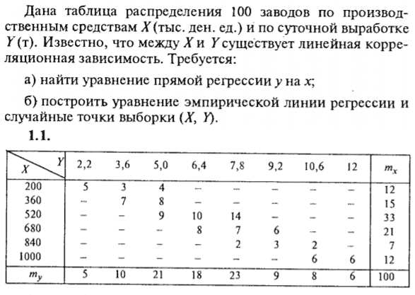 ИДЗ Рябушко 19.2 Вариант 1