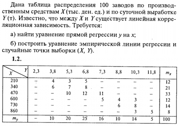 ИДЗ Рябушко 19.2 Вариант 2