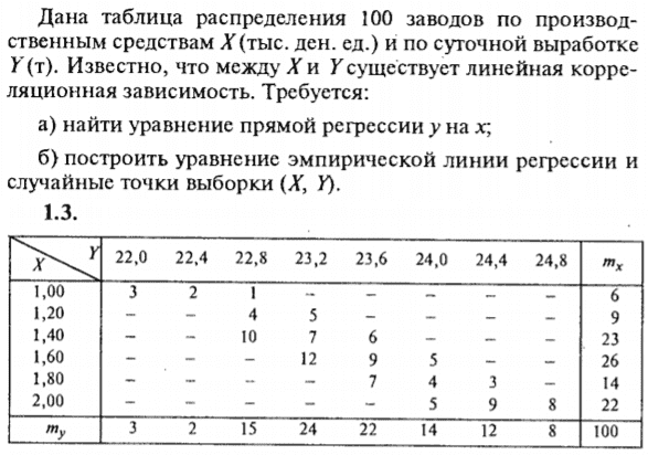 ИДЗ Рябушко 19.2 Вариант 3