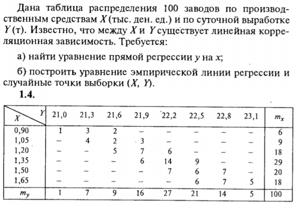 ИДЗ Рябушко 19.2 Вариант 4