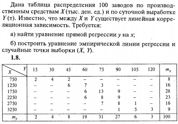 ИДЗ Рябушко 19.2 Вариант 8