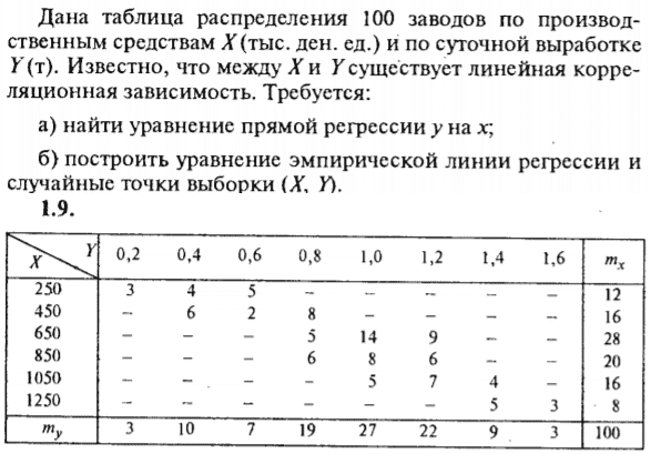 ИДЗ Рябушко 19.2 Вариант 9