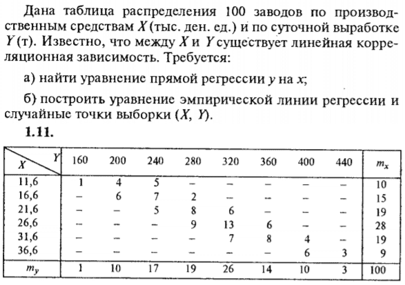 ИДЗ Рябушко 19.2 Вариант 11