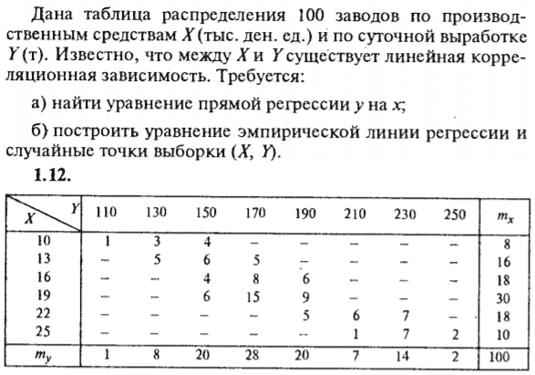 ИДЗ Рябушко 19.2 Вариант 12