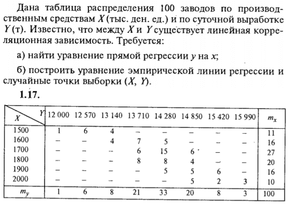 ИДЗ Рябушко 19.2 Вариант 17