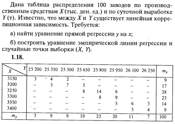 ИДЗ Рябушко 19.2 Вариант 18