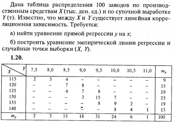 ИДЗ Рябушко 19.2 Вариант 20